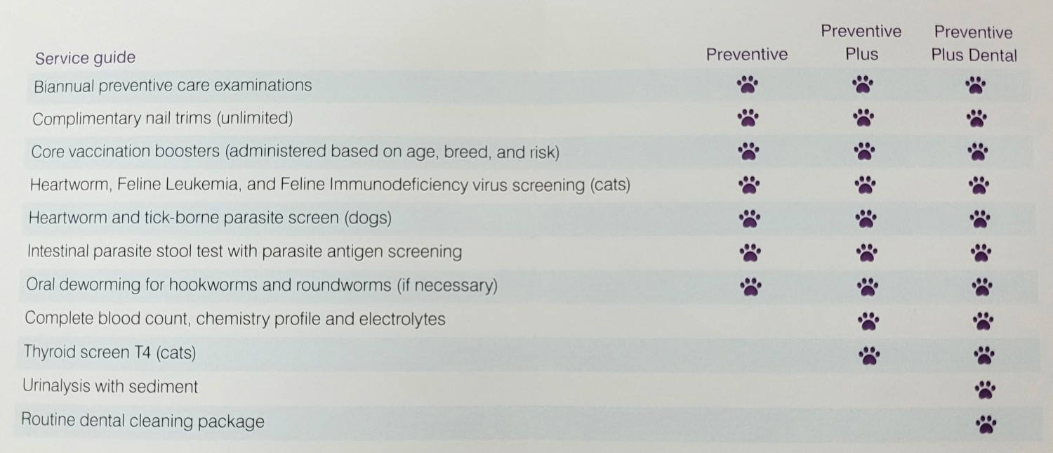 Cat/Dog WP Breakdown 2024